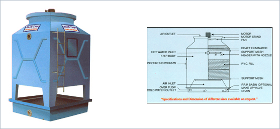 FRP Induced Draft Towers