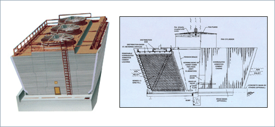 FRP Induced Draft Towers